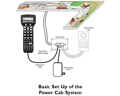 NCE 5240025 524025 POWER CAB COMPLETE DCC STARTER SET WITH POWER SUPPLY